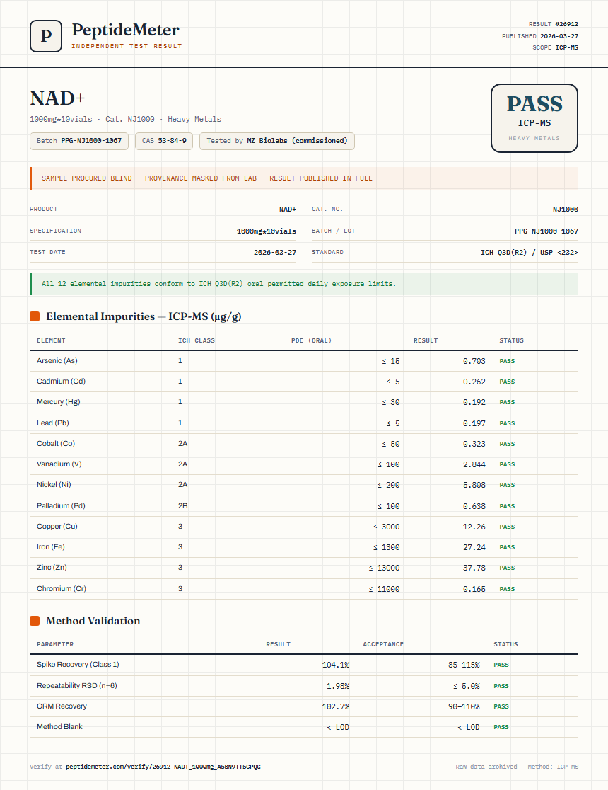 NAD+ Heavy Metals report by PeptideMeter