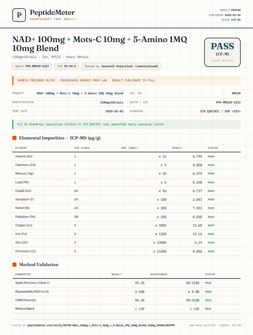 NAD+ 100mg + Mots-C 10mg + 5-Amino 1MQ 10mg Blend Heavy Metals report by PeptideMeter