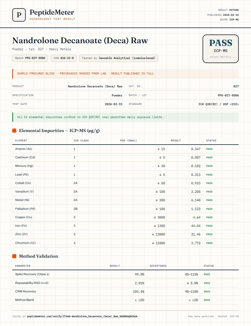 Nandrolone Decanoate (Deca) Raw Heavy Metals report by PeptideMeter