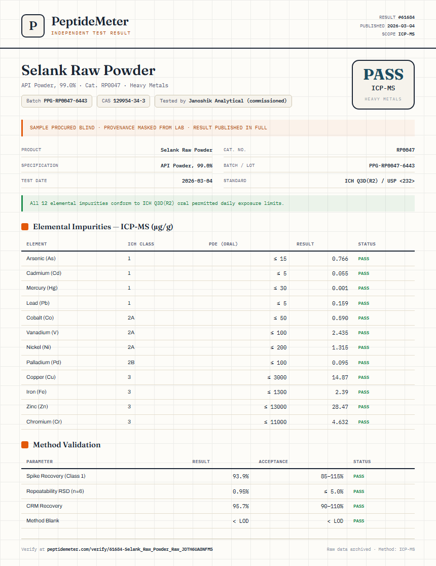 Selank Raw Powder Heavy Metals report by PeptideMeter