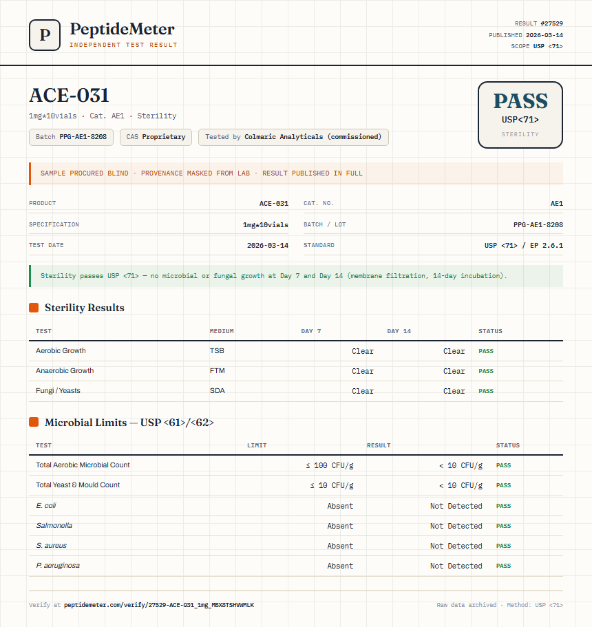 ACE-031 Sterility report by PeptideMeter