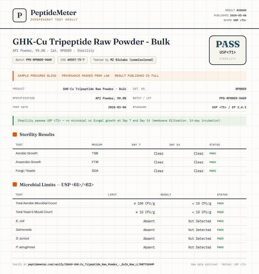 GHK-Cu Tripeptide Raw Powder - Bulk Sterility report by PeptideMeter