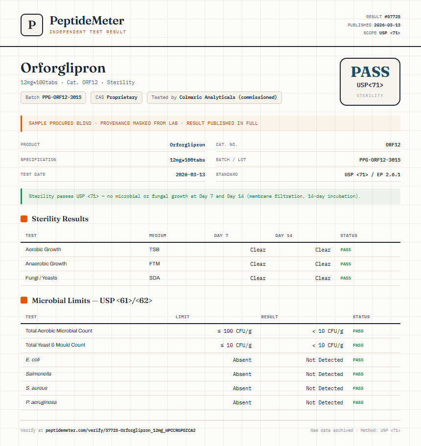 Orforglipron Sterility report by PeptideMeter