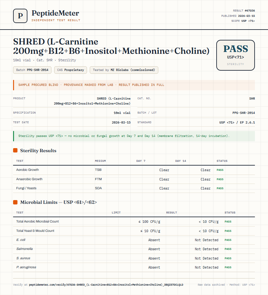 SHRED (L-Carnitine 200mg+B12+B6+Inositol+Methionine+Choline) Sterility report by PeptideMeter