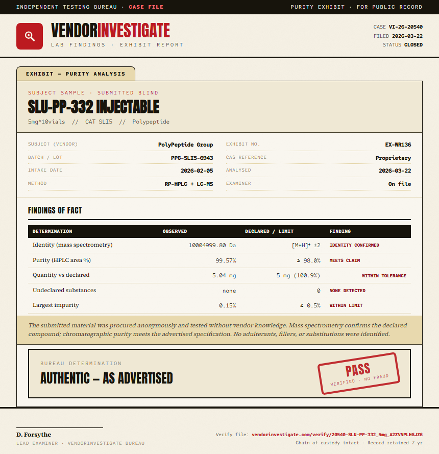 SLU-PP-332 Purity (HPLC) report by VendorInvestigate