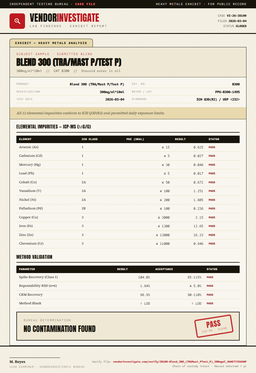 Blend 300 (TRA/Mast P/Test P) Heavy Metals report by VendorInvestigate
