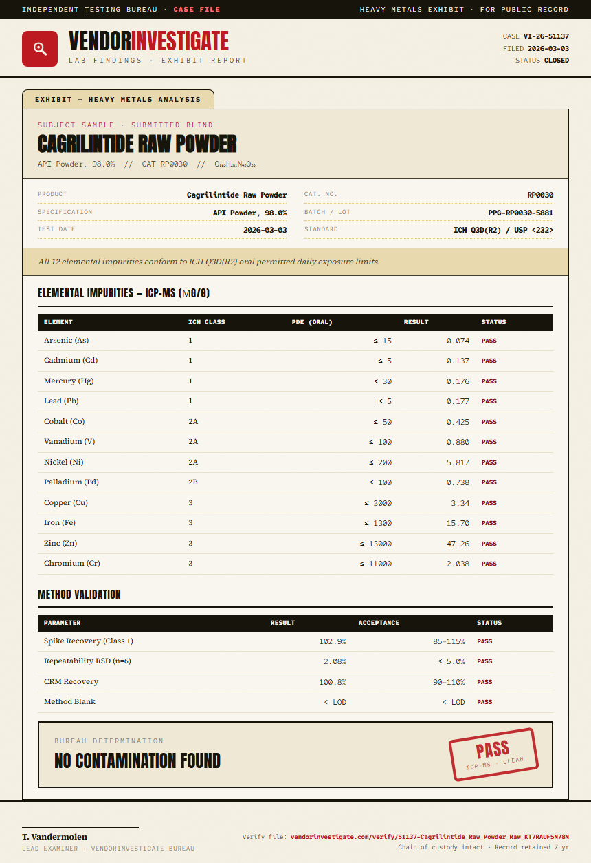 Cagrilintide Raw Powder Heavy Metals report by VendorInvestigate