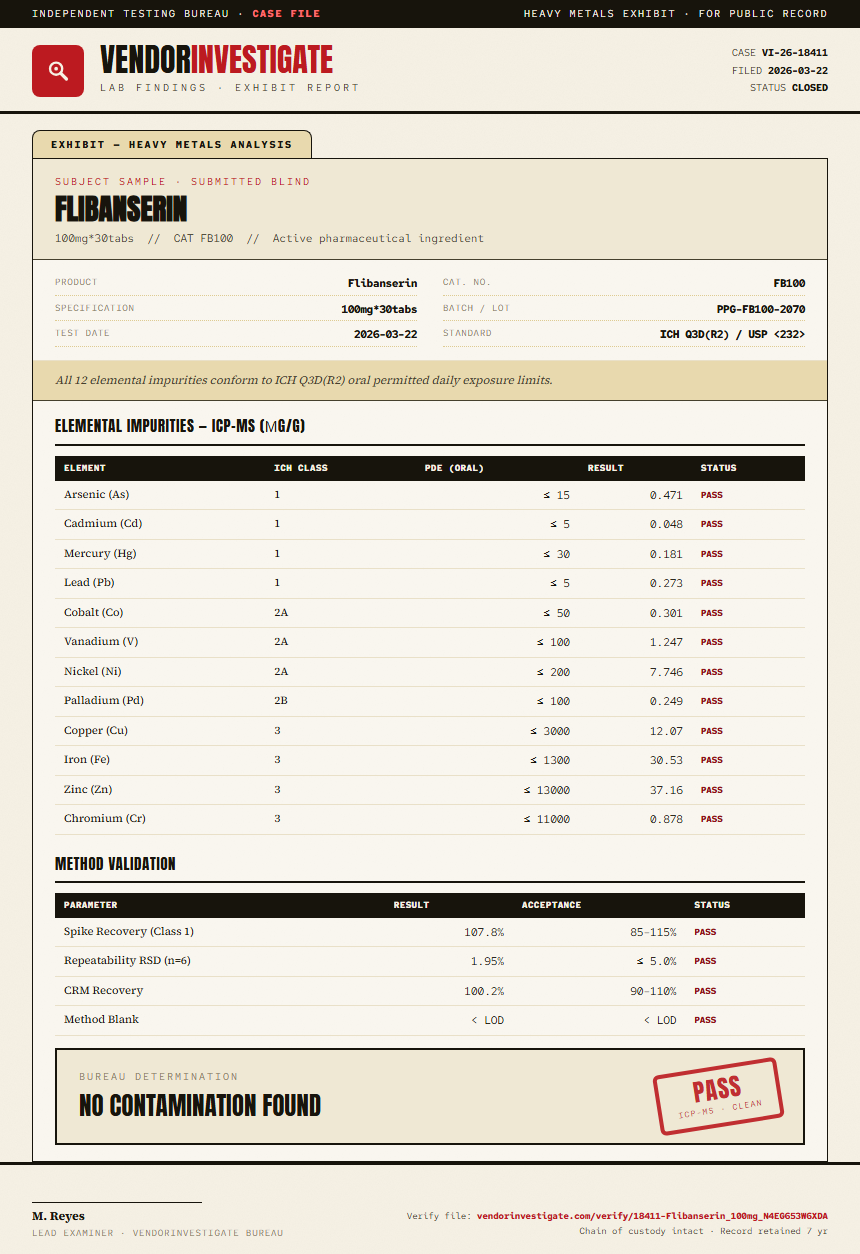 Flibanserin Heavy Metals report by VendorInvestigate