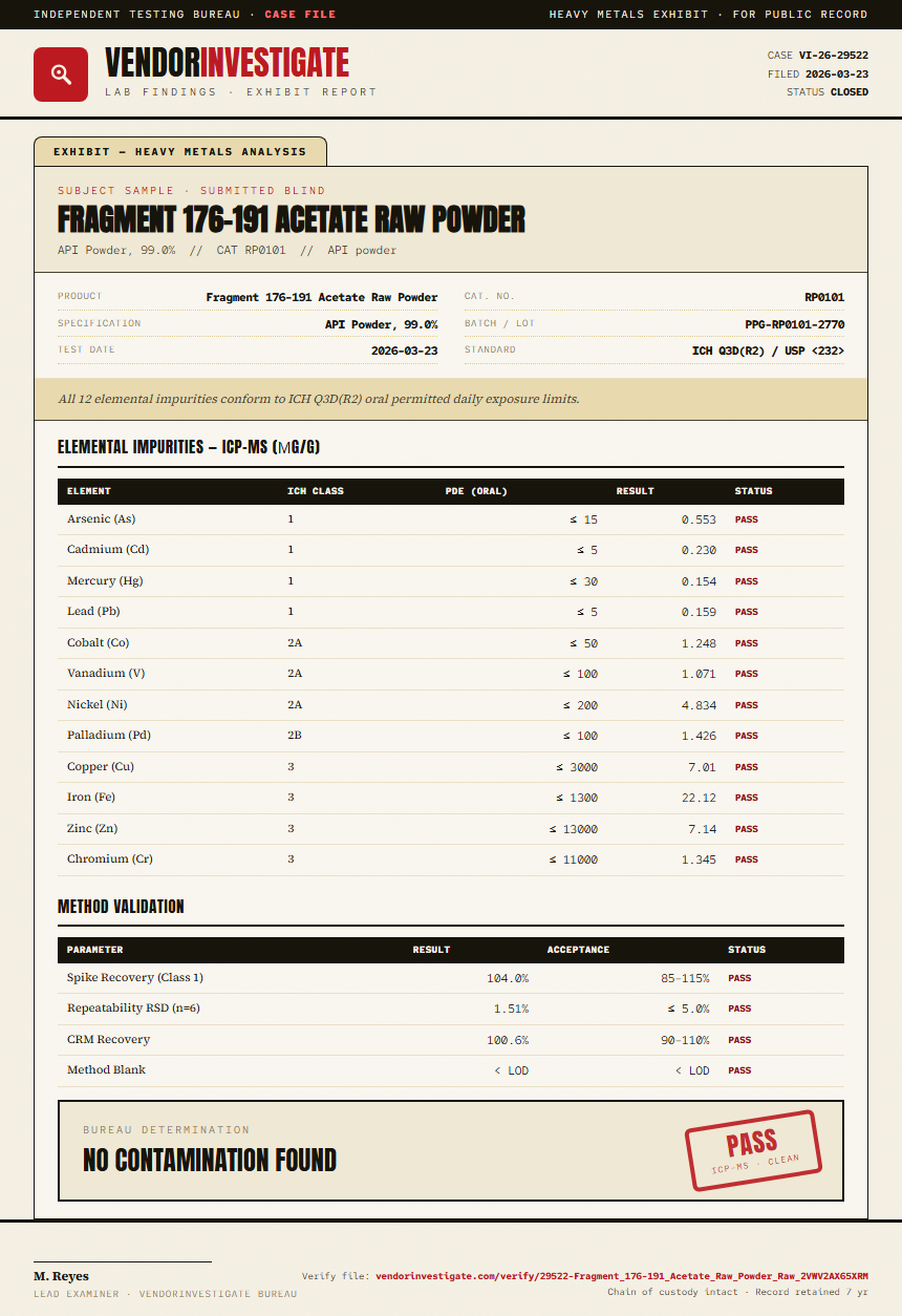 Fragment 176-191 Acetate Raw Powder Heavy Metals report by VendorInvestigate