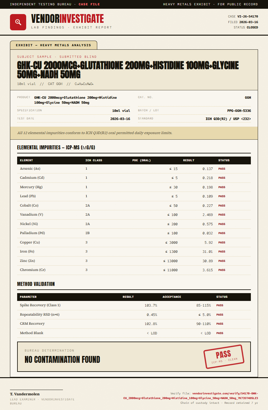 GHK-CU 2000mcg+Glutathione 200mg+Histidine 100mg+Glycine 50mg+NADH 50mg Heavy Metals report by VendorInvestigate