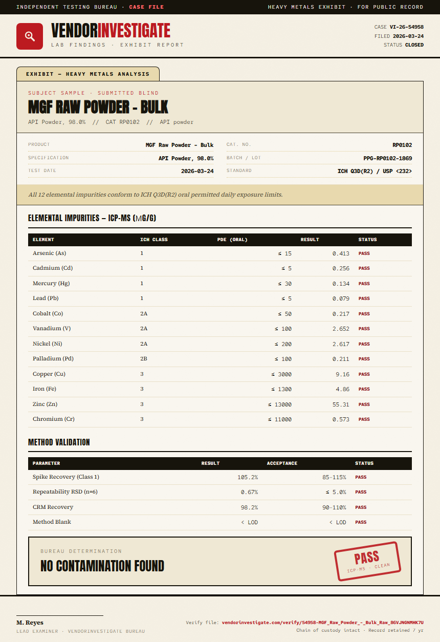 MGF Raw Powder - Bulk Heavy Metals report by VendorInvestigate