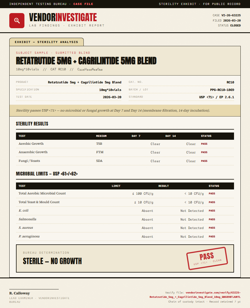 Retatrutide 5mg + Cagrilintide 5mg Blend Sterility report by VendorInvestigate